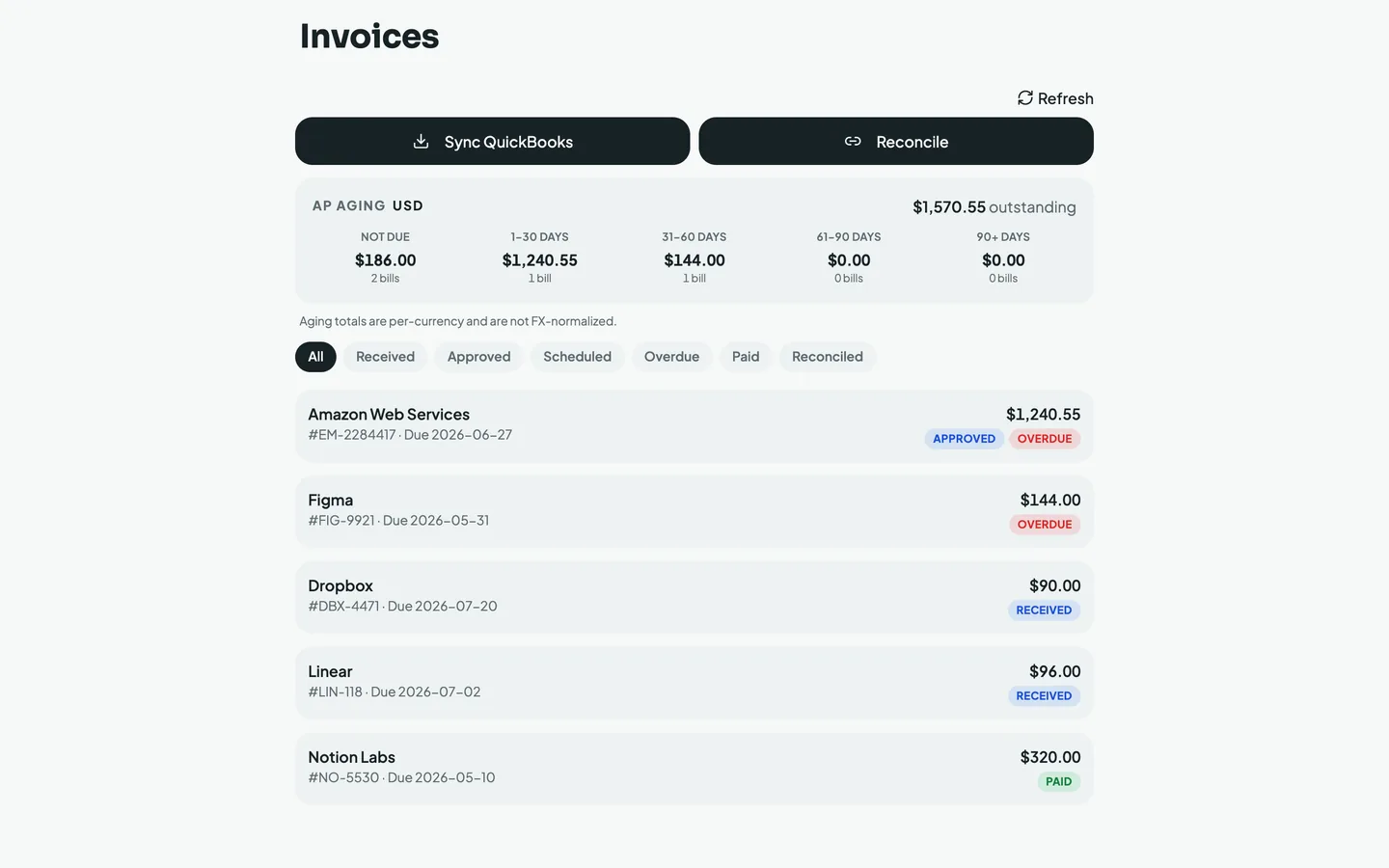 Mylo Invoices screen showing AP aging buckets, invoice statuses, and Sync QuickBooks and Reconcile actions